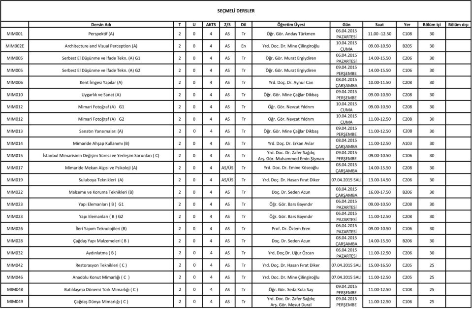 Murat Ergiydiren 14.00-15.50 C206 30 MIM005 Serbest El Düşünme ve İfade Tekn. (A) G2 2 0 4 AS Öğr. Gör. Murat Ergiydiren 14.00-15.50 30 MIM006 Kent İmgesi Yapılar (A) 2 0 4 AS Yrd. Doç. Dr.