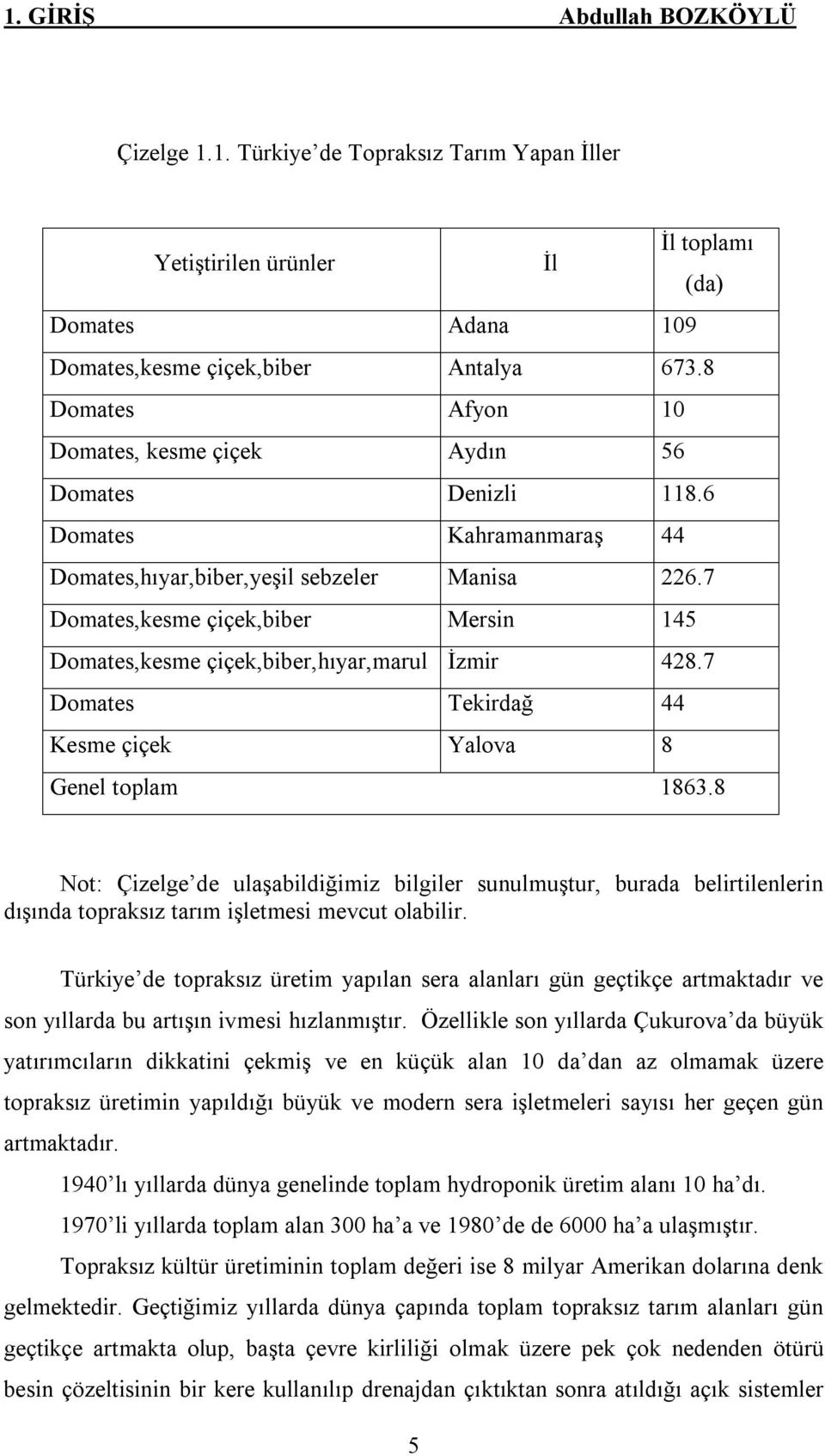 7 Domates,kesme çiçek,biber Mersin 145 Domates,kesme çiçek,biber,hıyar,marul İzmir 428.7 Domates Tekirdağ 44 Kesme çiçek Yalova 8 Genel toplam 1863.