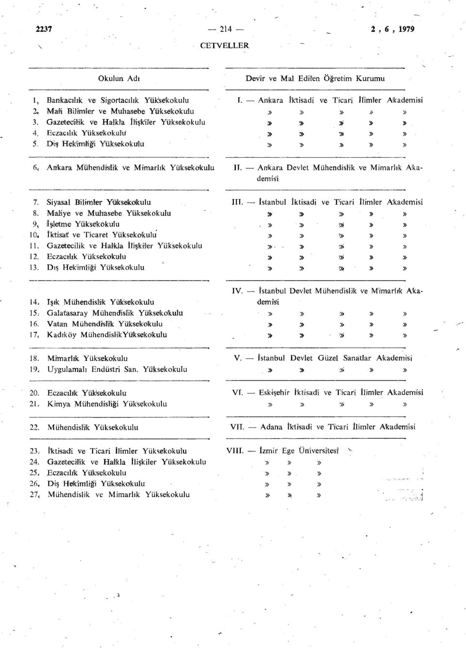 Siyasal Bilimler Yüksekokulu III. İstanbul İktisadi ve Ticari İlimler Akademisi. Maliye ve Muhasebe Yüksekokulu : ; ; 9, İşletme Yüksekokulu.