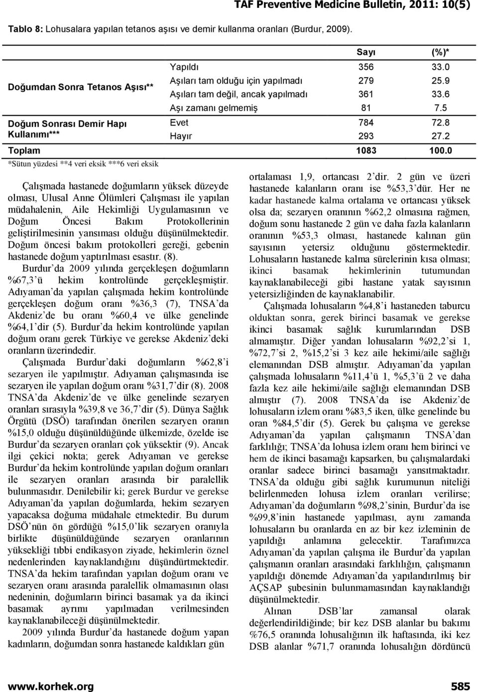 0 *Sütun yüzdesi **4 veri eksik ***6 veri eksik Çalışmada hastanede doğumların yüksek düzeyde olması, Ulusal Anne Ölümleri Çalışması ile yapılan müdahalenin, Aile Hekimliği Uygulamasının ve Doğum