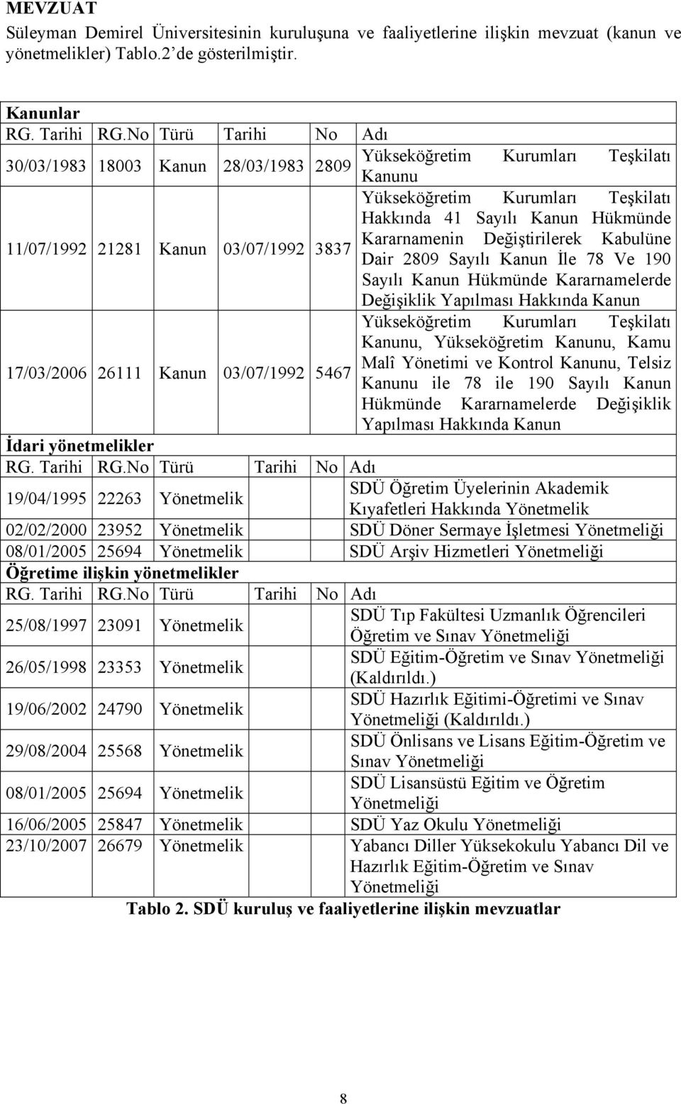 Kararnamenin Değiştirilerek Kabulüne Dair 289 Sayılı Kanun İle 78 Ve 19 Sayılı Kanun Hükmünde Kararnamelerde Değişiklik Yapılması Hakkında Kanun Yükseköğretim Kurumları Teşkilatı Kanunu,