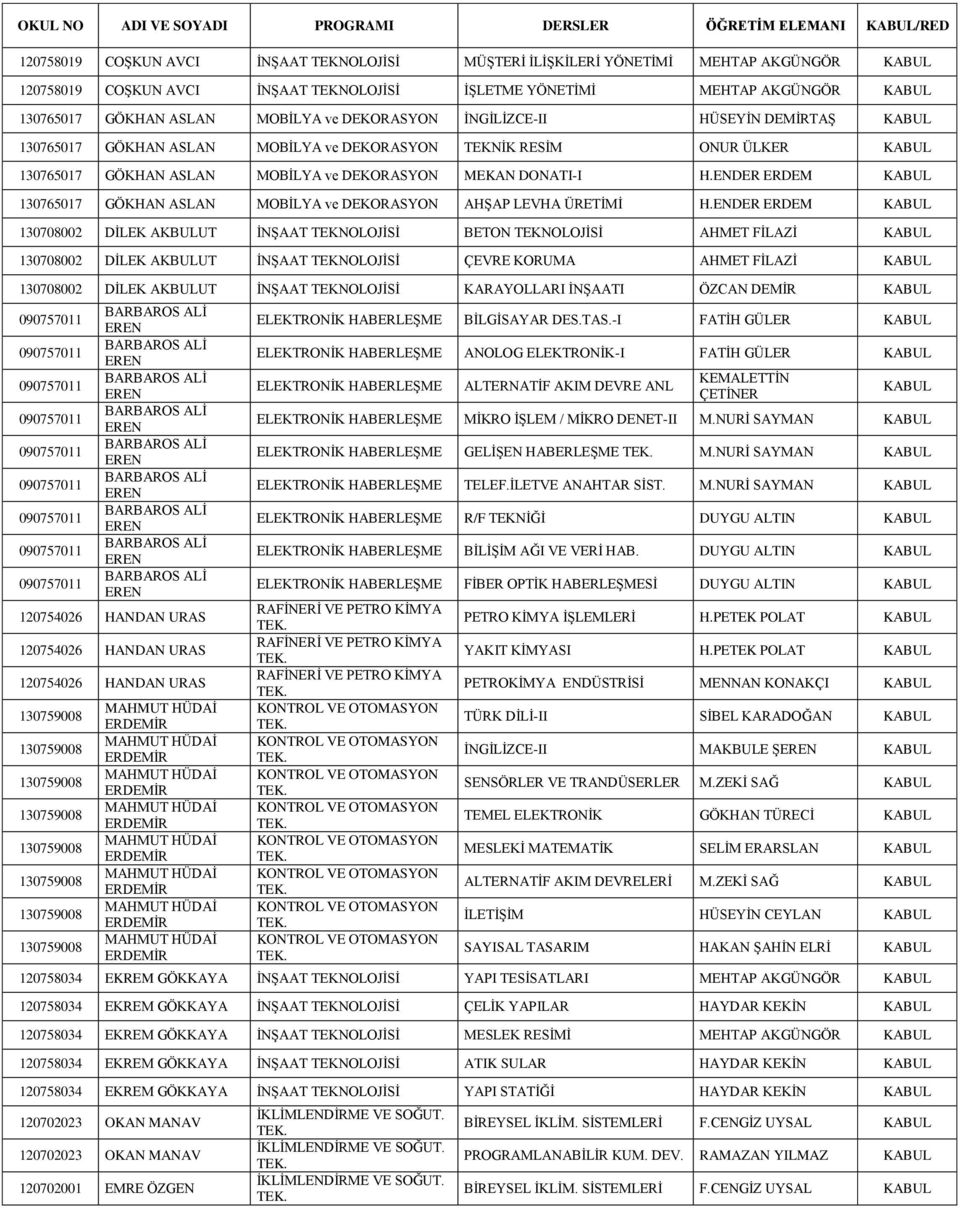 ve DEKORASYON MEKAN DONATI-I H.ENDER ERDEM 130765017 GÖKHAN ASLAN MOBİLYA ve DEKORASYON AHŞAP LEVHA ÜRETİMİ H.