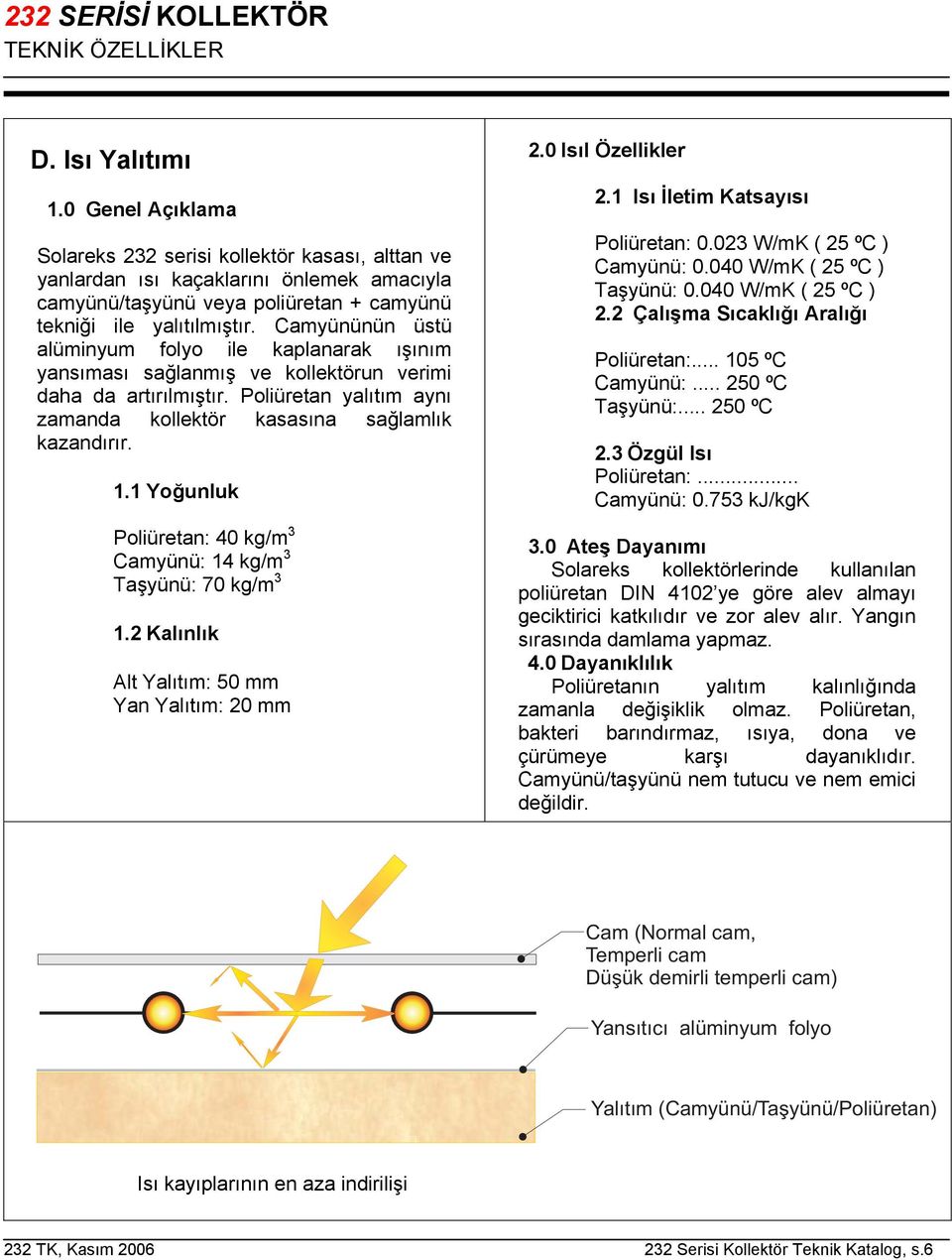 1 Yoğunluk Poliüretan: 40 kg/m 3 Camyünü: 14 kg/m 3 Taşyünü: 70 kg/m 3 1.2 Kalınlık Alt Yalıtım: 50 mm Yan Yalıtım: 20 mm 2.0 Isıl Özellikler 2.1 Isı İletim Katsayısı Poliüretan: 0.