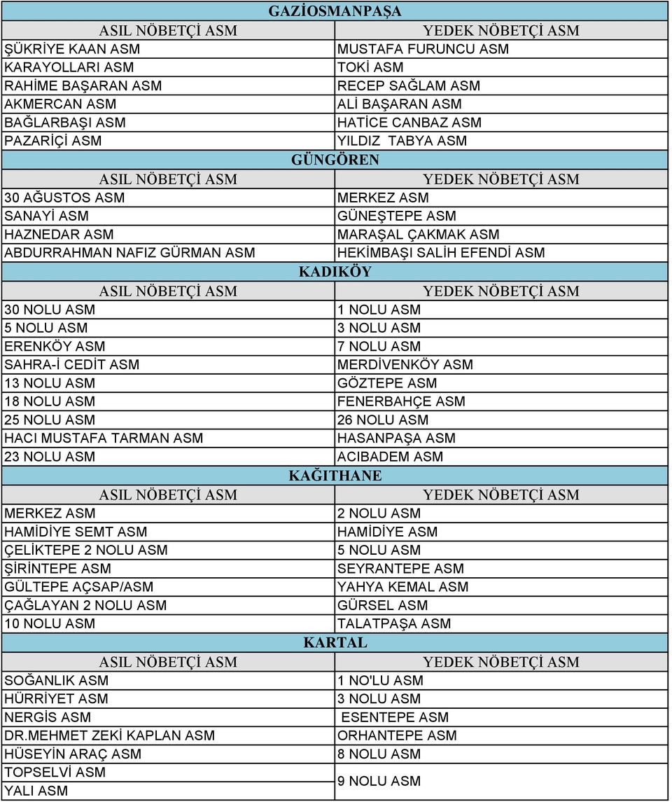ASM MERDİVENKÖY ASM 1 GÖZTEPE ASM 18 NOLU ASM FENERBAHÇE ASM 2 26 NOLU ASM HACI MUSTAFA TARMAN ASM HASANPAŞA ASM 2 ACIBADEM ASM KAĞITHANE 2 NOLU ASM HAMİDİYE SEMT ASM HAMİDİYE ASM ÇELİKTEPE 2 NOLU