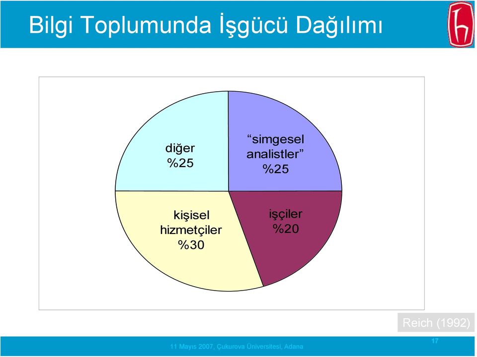 analistler %25 kişisel