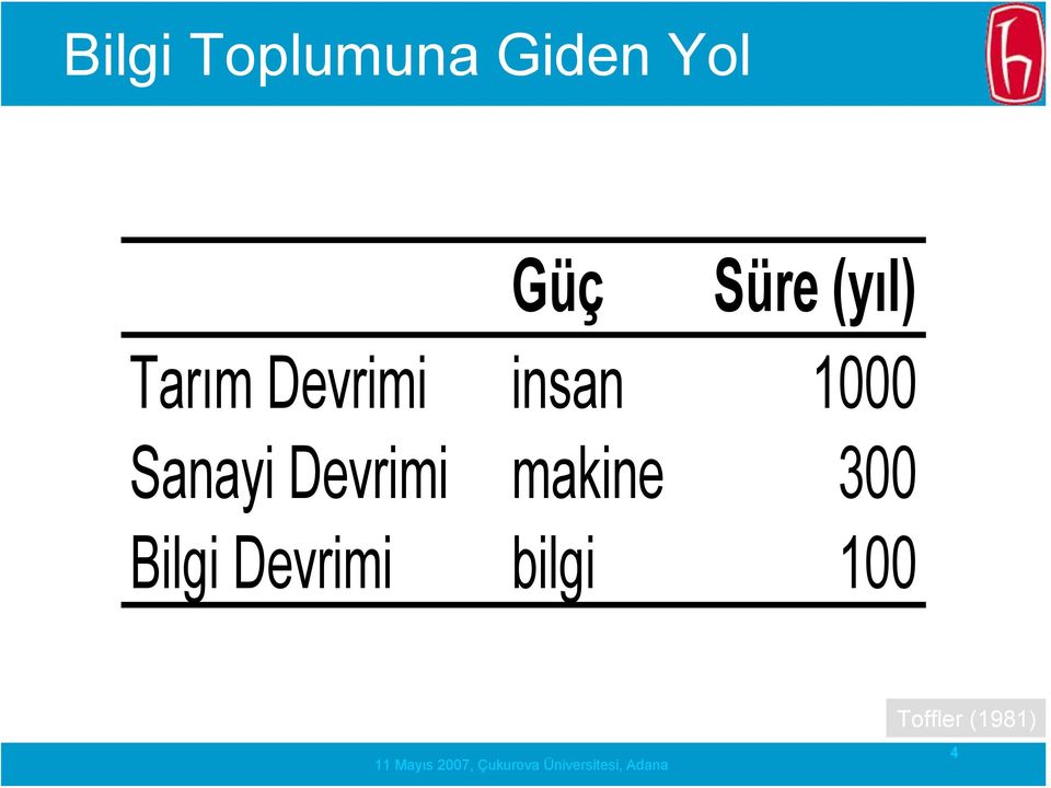 1000 Sanayi Devrimi makine 300