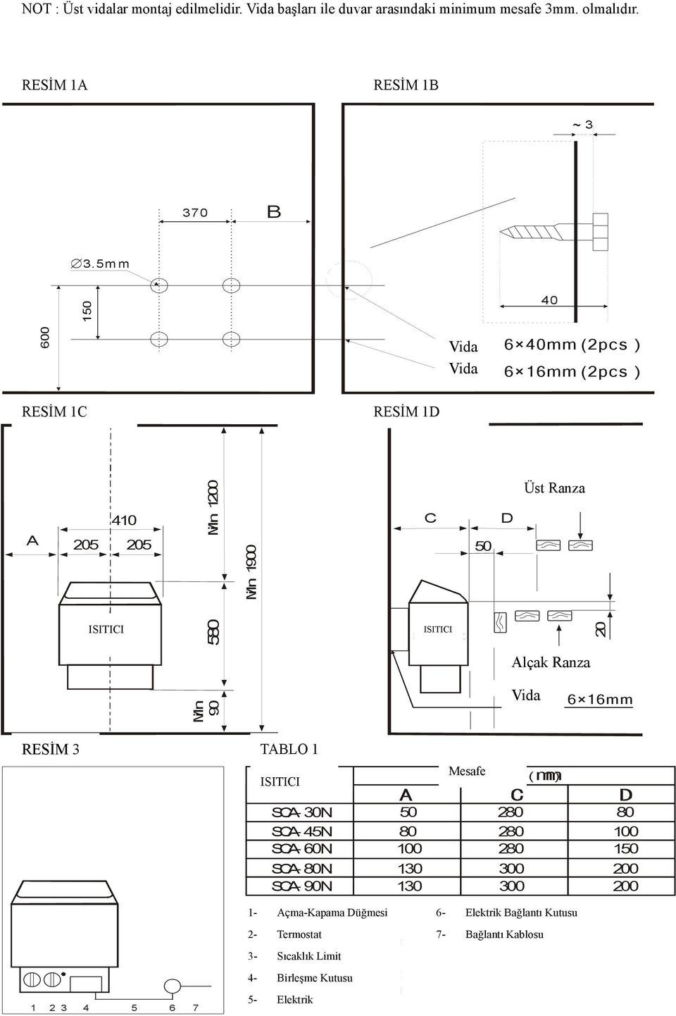 10 40 600 Figure 1C RESİM 1C Figure 1D RESİM 1D Screw Vida 6 40 (pcs) Screw Vida 6 16 (pcs) A 410 0 0 ISITICI HEATER Mi n 90 Mi n 100 0 Mi n 0 C ISITICI HEATER 0 Üst Ranza Upper bench D 0 Lower Alçak