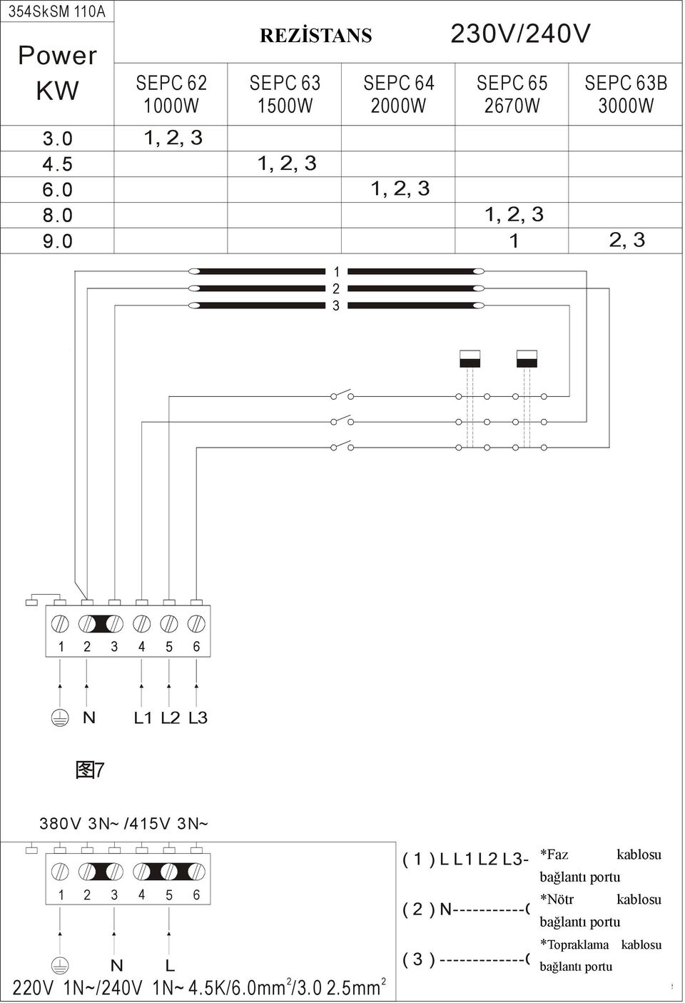 1,, 3 1 SEPC 63B 300