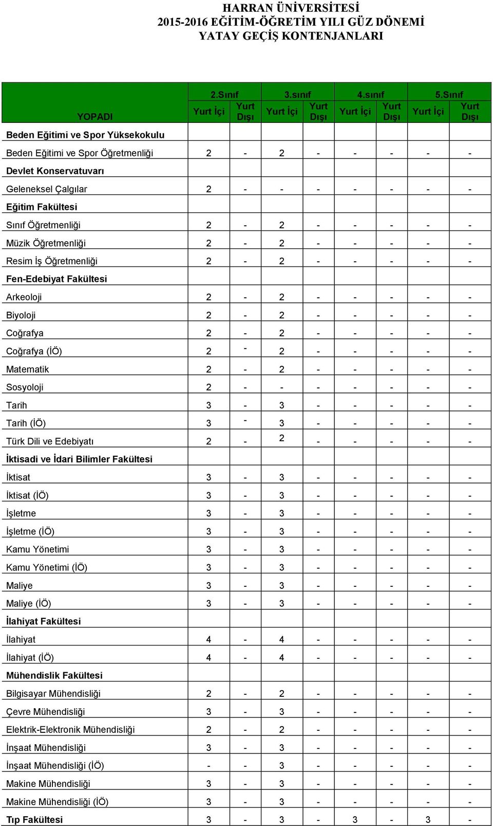2-2 - - - - - Resim İş Öğretmenliği 2-2 - - - - - Fen-Edebiyat Fakültesi Arkeoloji 2-2 - - - - - Biyoloji 2-2 - - - - - Coğrafya 2-2 - - - - - Coğrafya (İÖ) 2-2 - - - - - Matematik 2-2 - - - - -