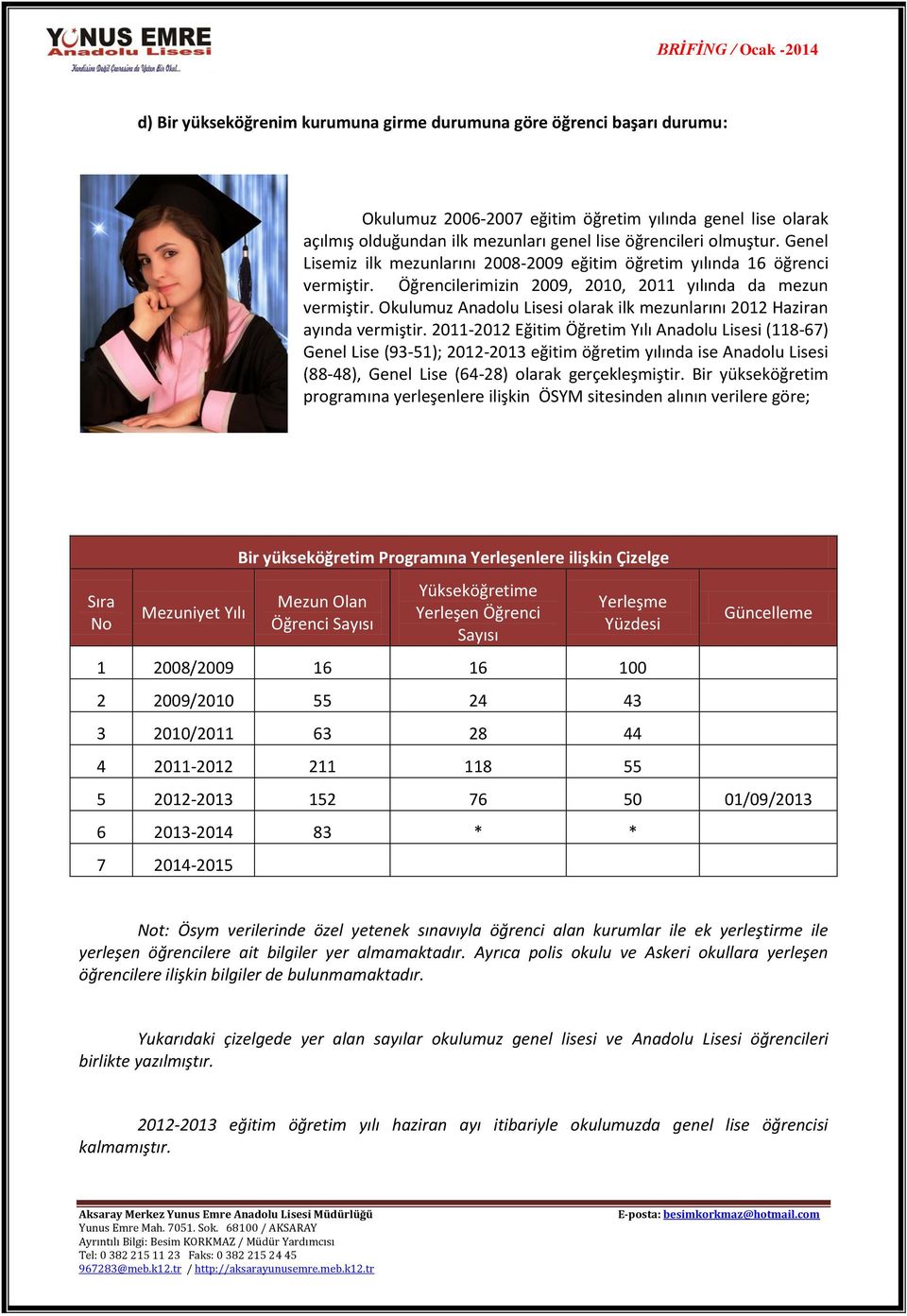 Okulumuz olarak ilk mezunlarını 2012 Haziran ayında vermiştir.