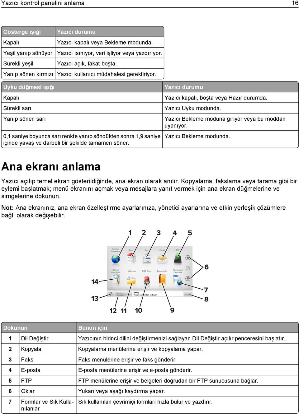 Uyku düğmesi ışığı Kapalı Sürekli sarı Yanıp sönen sarı 0,1 saniye boyunca sarı renkte yanıp söndükten sonra 1,9 saniye içinde yavaş ve darbeli bir şekilde tamamen söner.