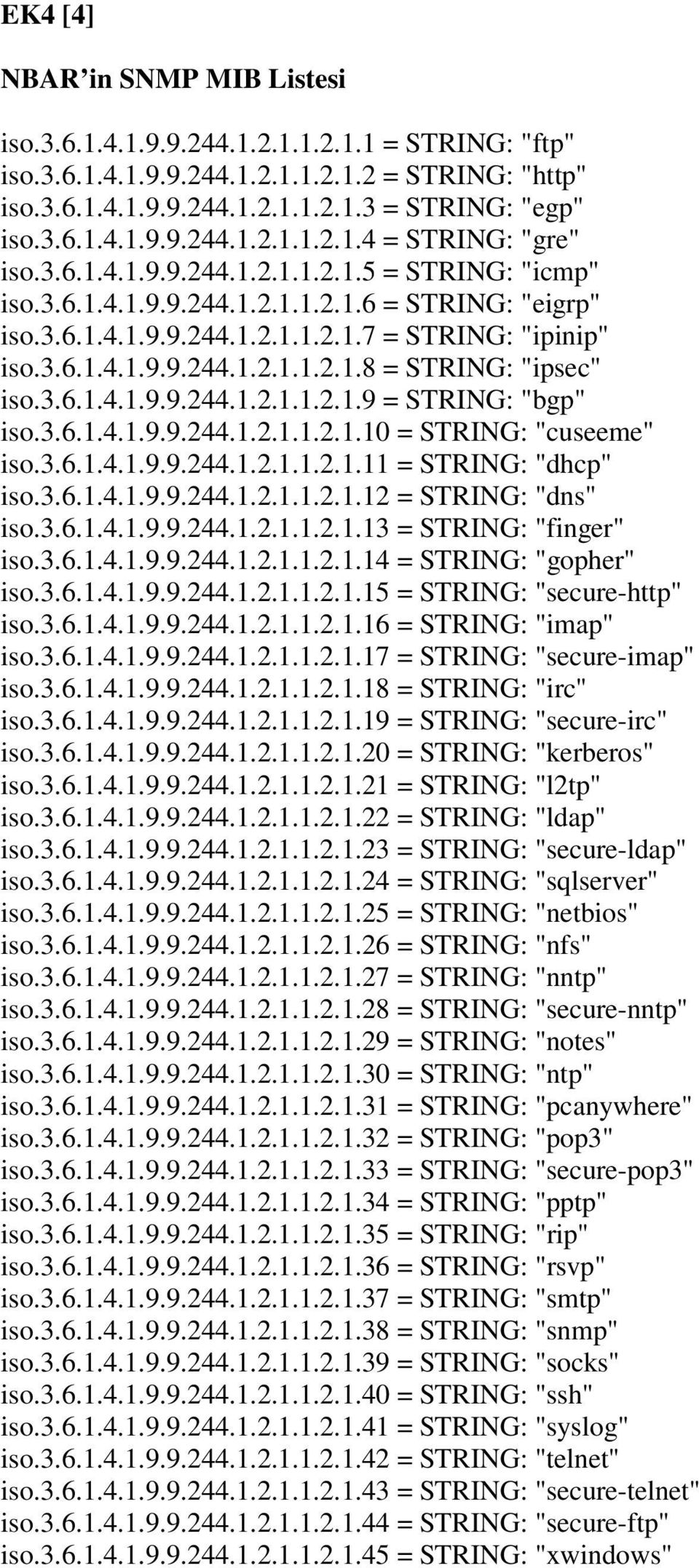 3.6.1.4.1.9.9.244.1.2.1.1.2.1.9 = STRING: "bgp" iso.3.6.1.4.1.9.9.244.1.2.1.1.2.1.10 = STRING: "cuseeme" iso.3.6.1.4.1.9.9.244.1.2.1.1.2.1.11 = STRING: "dhcp" iso.3.6.1.4.1.9.9.244.1.2.1.1.2.1.12 = STRING: "dns" iso.