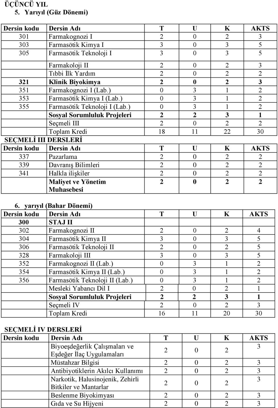 ) 0 3 1 2 353 Farmasötik Kimya I (Lab.) 0 3 1 2 355 Farmasötik Teknoloji I (Lab.