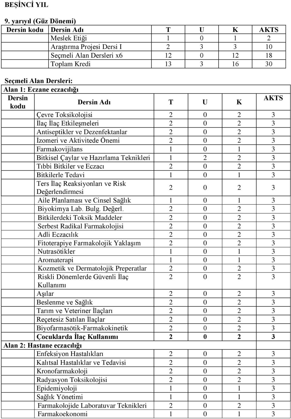 Dersin Adı T U K AKTS Çevre Toksikolojisi İlaç İlaç Etkileşmeleri Antiseptikler ve Dezenfektanlar İzomeri ve Aktivitede Önemi Farmakovijilans 1 0 1 3 Bitkisel Çaylar ve Hazırlama Teknikleri 1 2 2 3