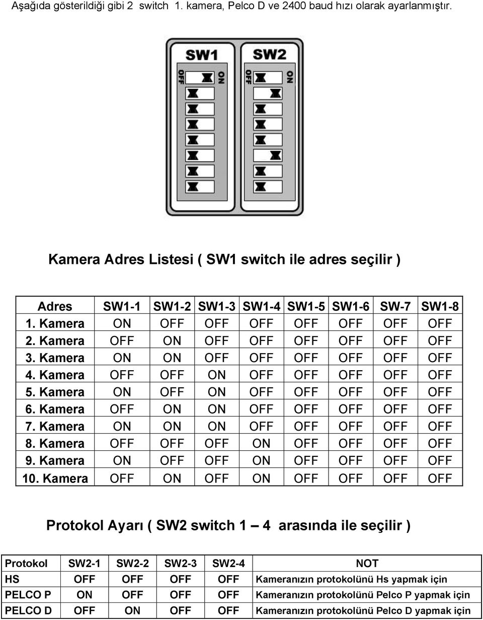 Kamera ON ON OFF OFF OFF OFF OFF OFF 4. Kamera OFF OFF ON OFF OFF OFF OFF OFF 5. Kamera ON OFF ON OFF OFF OFF OFF OFF 6. Kamera OFF ON ON OFF OFF OFF OFF OFF 7. Kamera ON ON ON OFF OFF OFF OFF OFF 8.