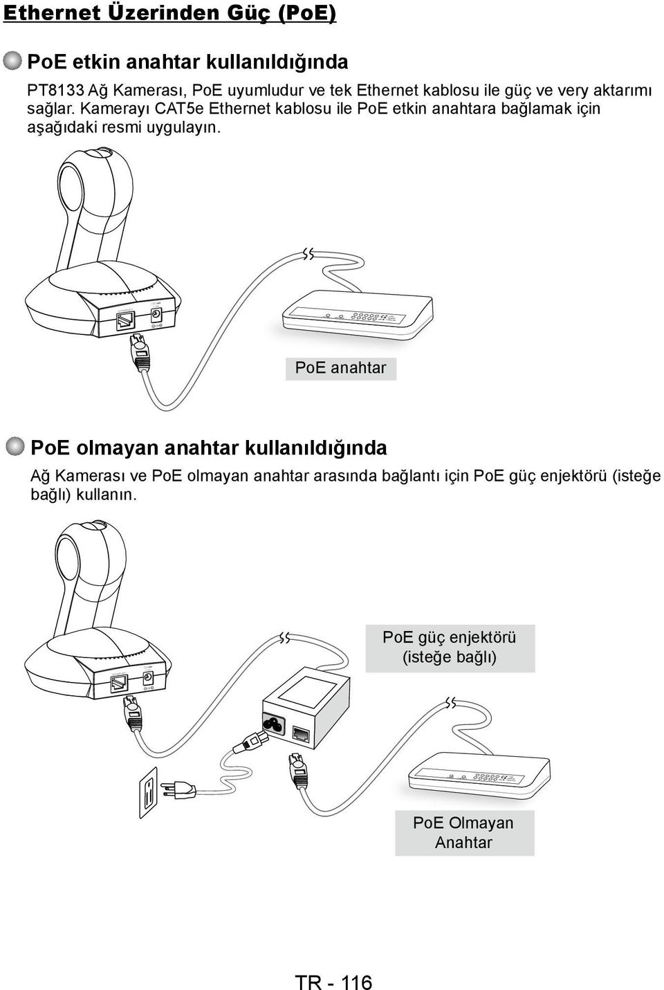 kullanıldığında PT8133 Ağ Kamerası, PoE uyumludur ve tek Ethernet kablosu ile güç ve very aktarımı sağlar.