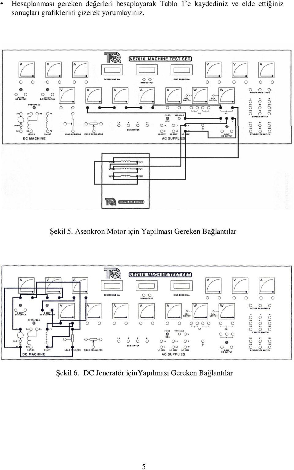 yorumlayınız. Şekil 5.