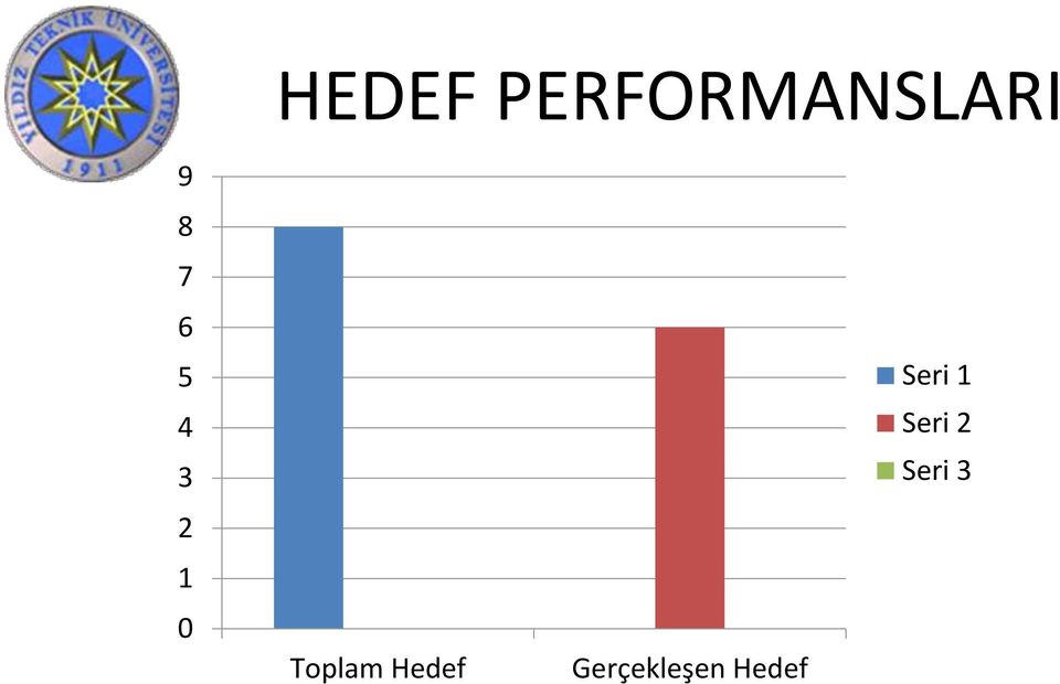 Toplam Hedef