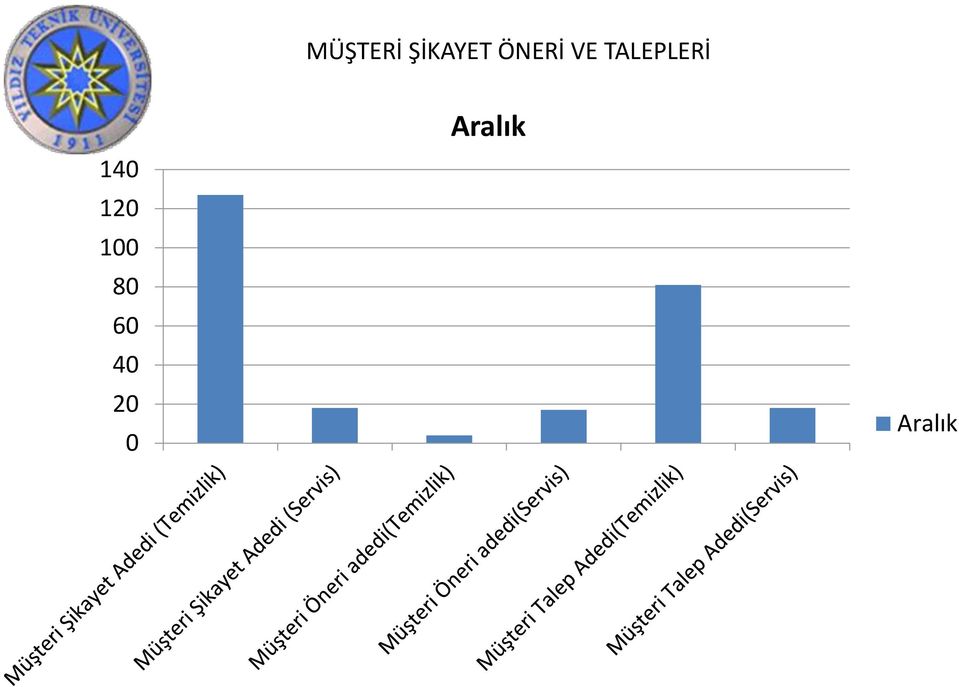 TALEPLERİ 40 20