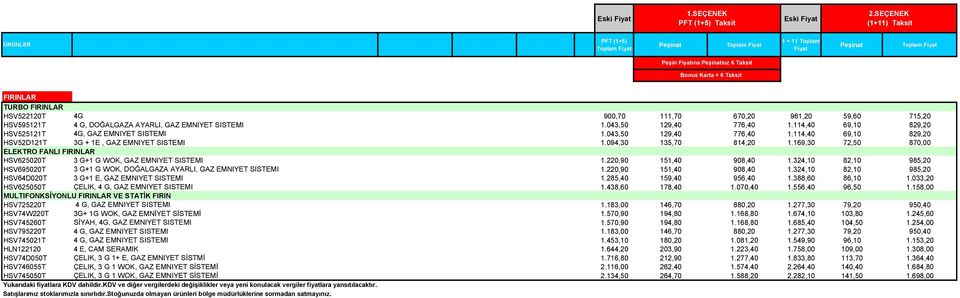 EMNIYET SISTEMI 1.043,50 129,40 776,40 1.114,40 69,10 829,20 HSV525121T 4G, GAZ EMNIYET SISTEMI 1.043,50 129,40 776,40 1.114,40 69,10 829,20 HSV52D121T 3G + 1E, GAZ EMNIYET SISTEMI 1.