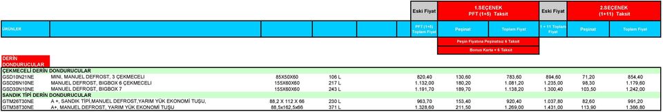 820,40 130,60 783,60 894,60 71,20 854,40 GSD26N10NE MANUEL DEFROST, BIGBOX 6 ÇEKMECELI 155X60X60 217 L 1.132,00 180,20 1.081,20 1.235,00 98,30 1.