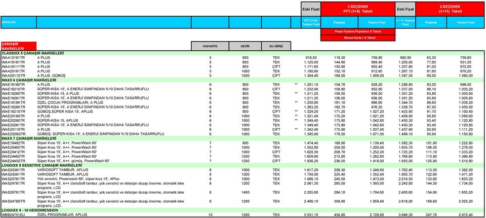 982,90 63,30 759,60 WAA16161TR A PLUS 5 800 TEK 1.125,00 144,90 869,40 1.205,00 77,60 931,20 WAA16111TR A PLUS 5 800 ÇİFT 1.171,60 150,90 905,40 1.257,80 81,00 972,00 WAA20161TR A PLUS 5 1000 TEK 1.