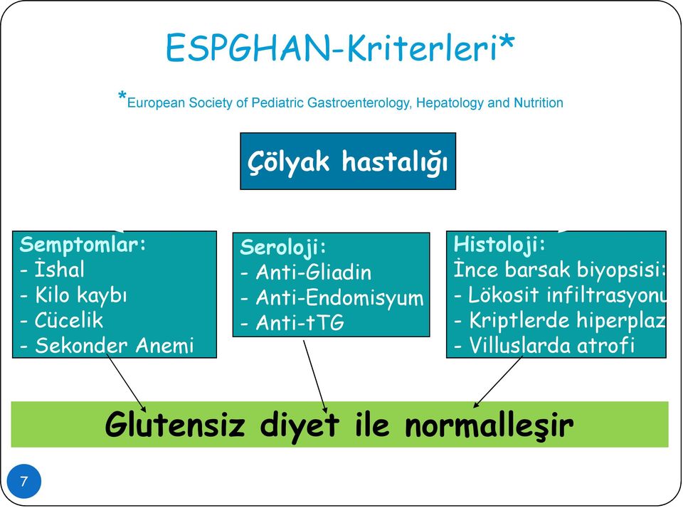 Seroloji: - Anti-Gliadin - Anti-Endomisyum - Anti-tTG Histoloji: İnce barsak biyopsisi: -