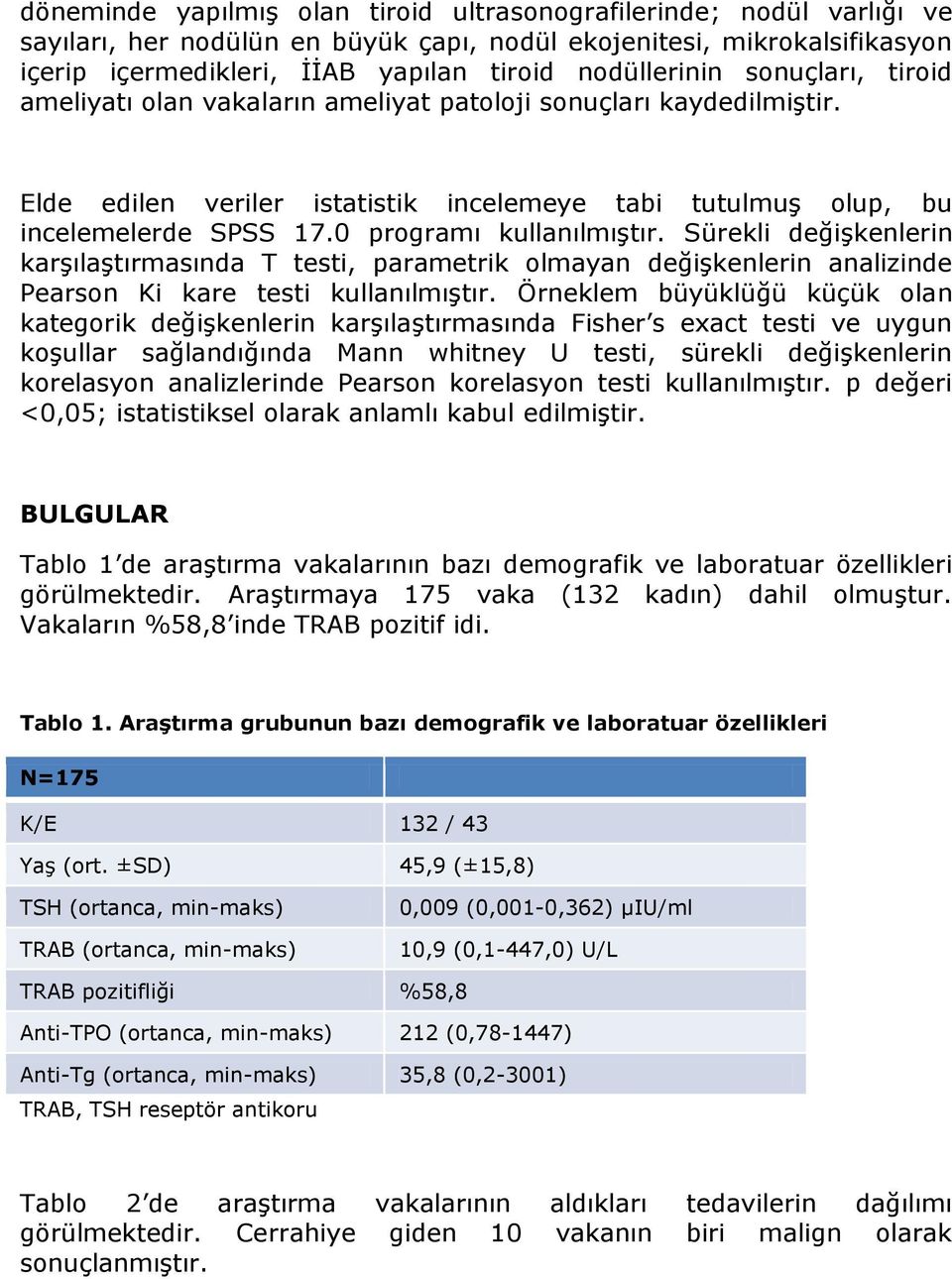 0 programı kullanılmıştır. Sürekli değişkenlerin karşılaştırmasında T testi, parametrik olmayan değişkenlerin analizinde Pearson Ki kare testi kullanılmıştır.