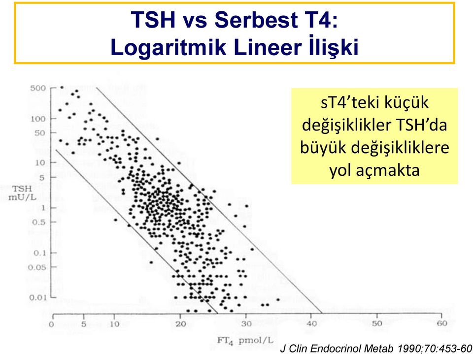 TSH da büyük değişikliklere yol