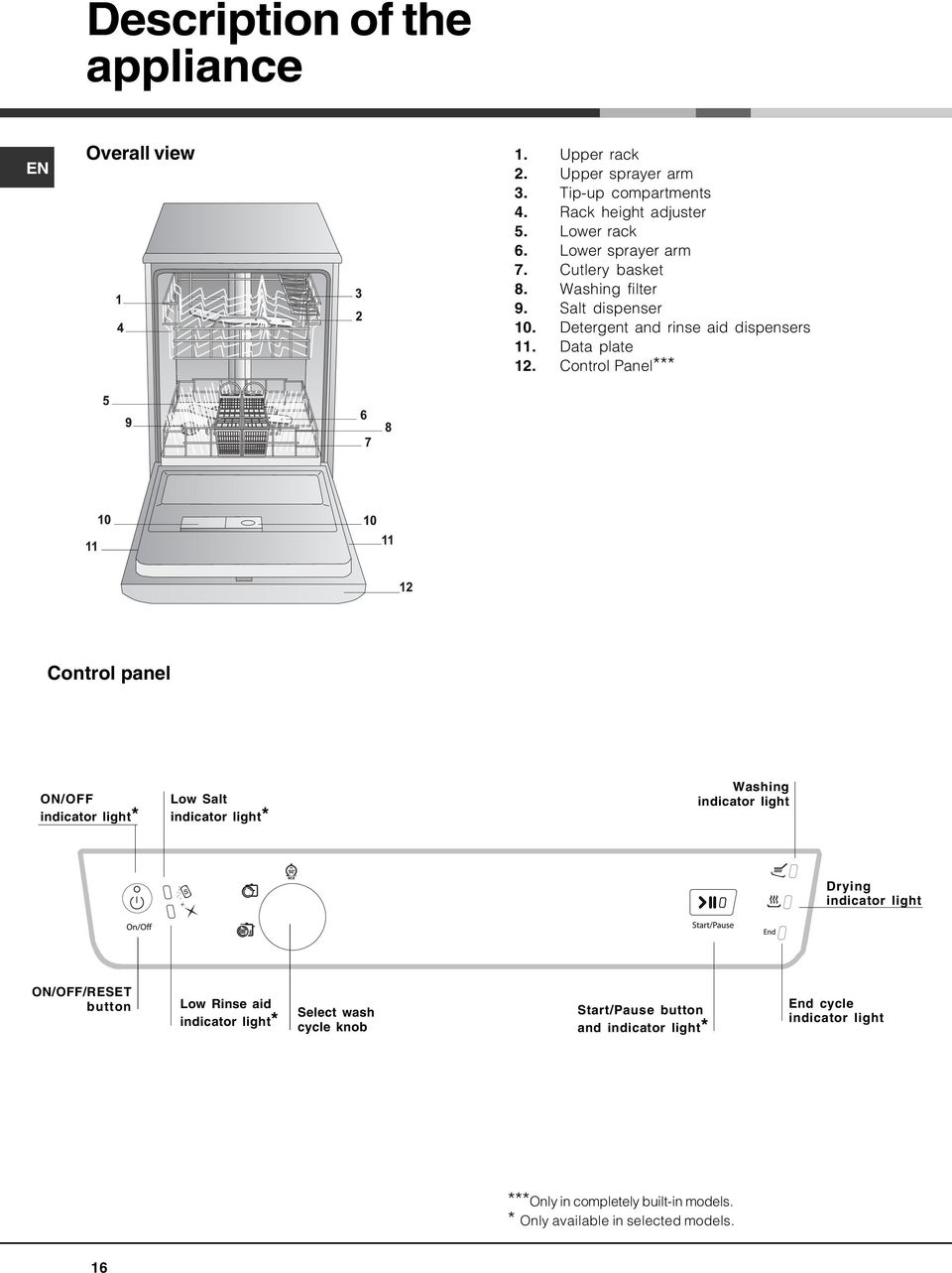 Hotpoint Ariston LBF 31 TK/HA. Bulaşık Makinası. Türkçe Kullanma ve Tanıtma  Kılavuzu - PDF Ücretsiz indirin