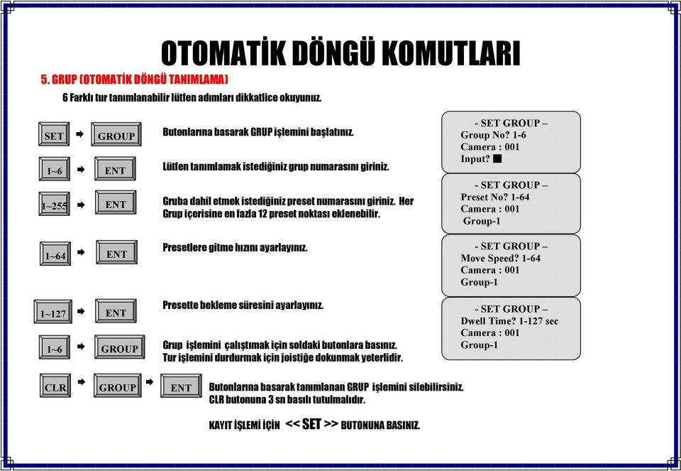 - SET GROUP Group No? 1-6 Input? - SET GROUP Preset No? 1-64 Group-1 1~64 ENT Presetlere gitme hızını ayarlayınız. - SET GROUP Move Speed? 1-64 Group-1 Presette bekleme süresini ayarlayınız.