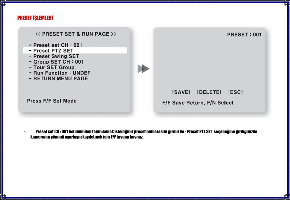 ve - Preset PTZ SET seçeneğine girdiğinizde