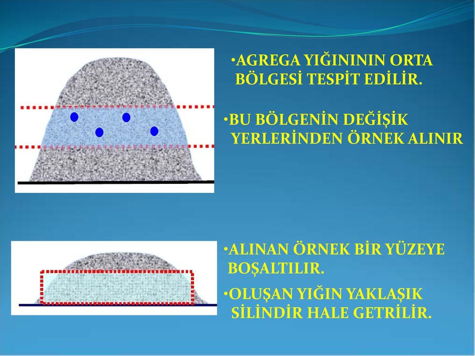 BU BÖLGENİN DEĞİŞİK YERLERİNDEN ÖRNEK