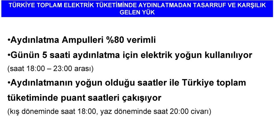 kullanılıyor (saat 18:00 23:00 arası) Aydınlatmanın yoğun olduğu saatler ile Türkiye