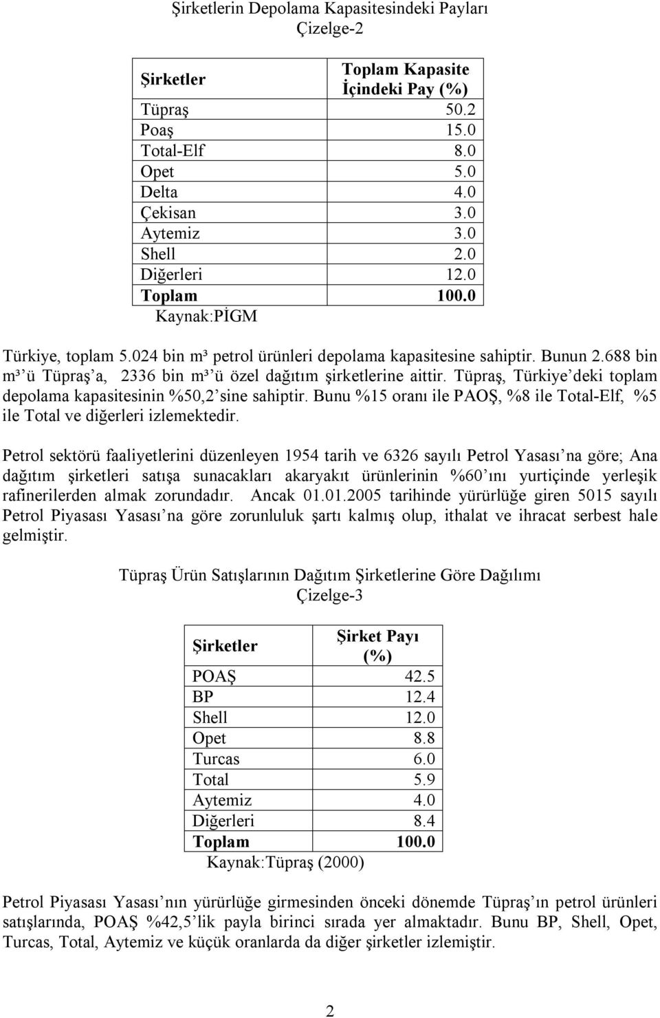 Tüpraş, Türkiye deki toplam depolama kapasitesinin %50,2 sine sahiptir. Bunu %15 oranı ile PAOŞ, %8 ile Total-Elf, %5 ile Total ve diğerleri izlemektedir.