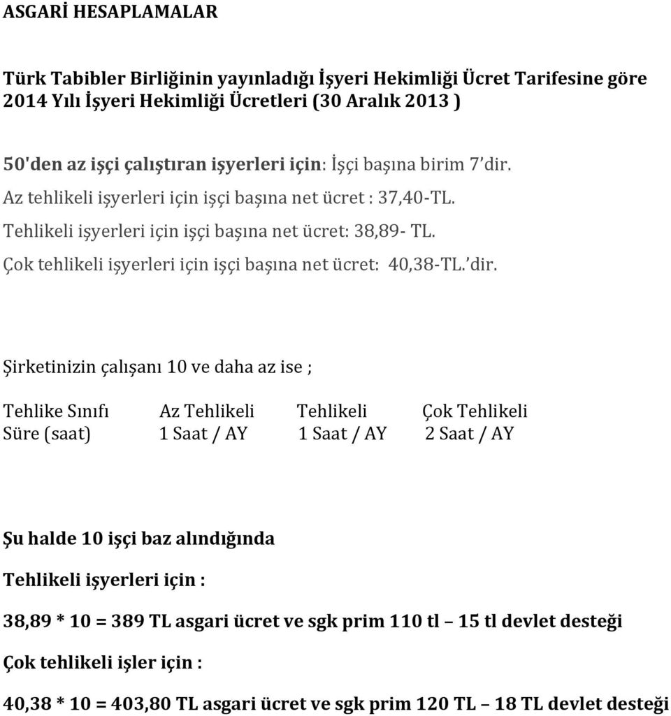 Çok tehlikeli işyerleri için işçi başına net ücret: 40,38-TL. dir.