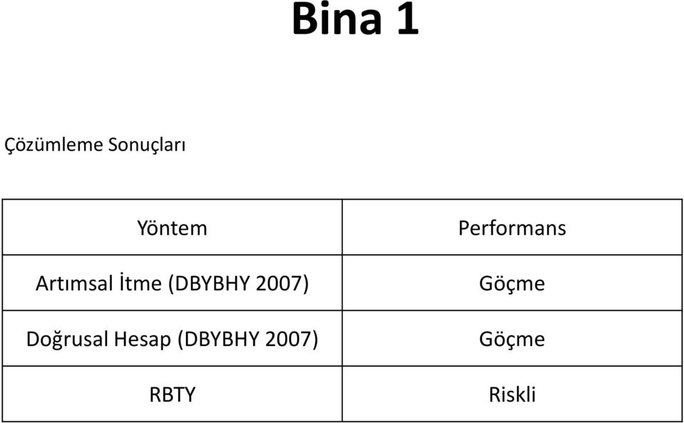 27) Doğrusal Hesap (DBYBHY 27)