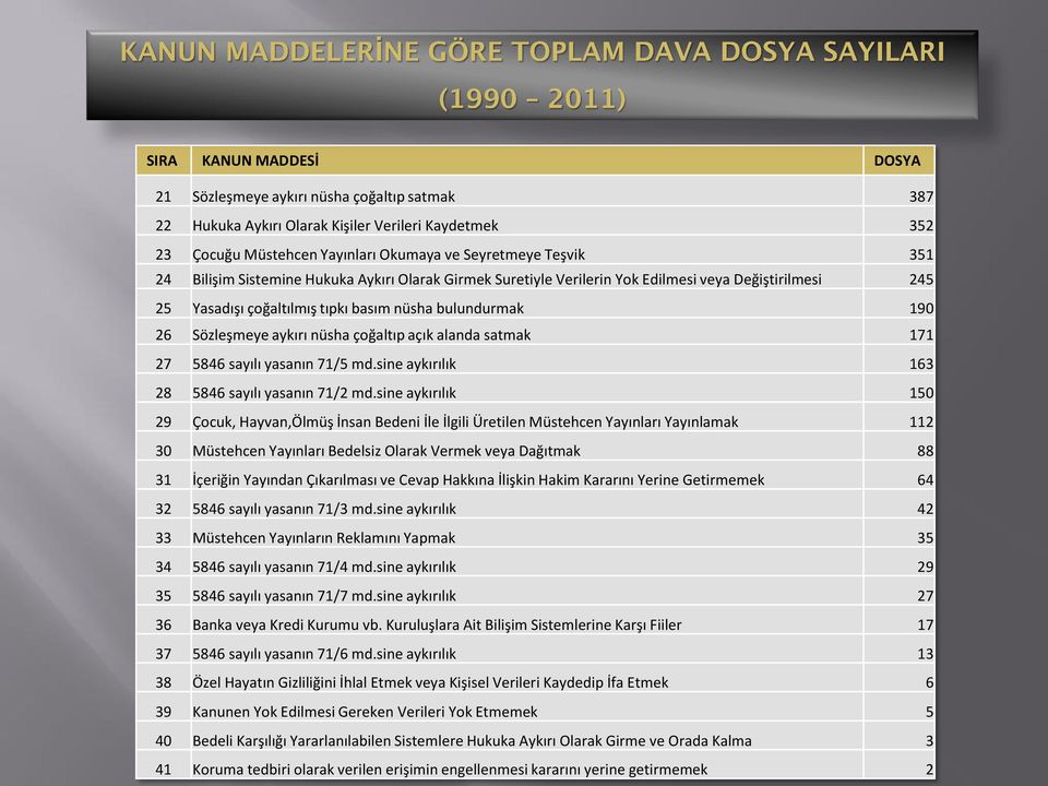 açık alanda satmak 171 27 5846 sayılı yasanın 71/5 md.sine aykırılık 163 28 5846 sayılı yasanın 71/2 md.