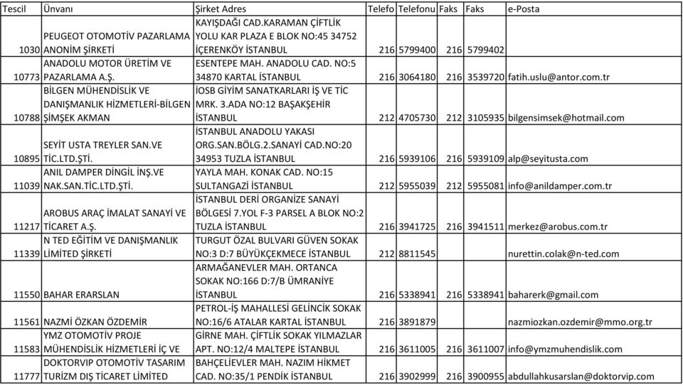 ANADOLU CAD. NO:5 34870 KARTAL İSTANBUL 216 3064180 216 3539720 fatih.uslu@antor.com.tr BİLGEN MÜHENDİSLİK VE İOSB GİYİM SANATKARLARI İŞ VE TİC DANIŞMANLIK HİZMETLERİ-BİLGEN MRK. 3.ADA NO:12 BAŞAKŞEHİR 10788 ŞİMŞEK AKMAN İSTANBUL 212 4705730 212 3105935 bilgensimsek@hotmail.