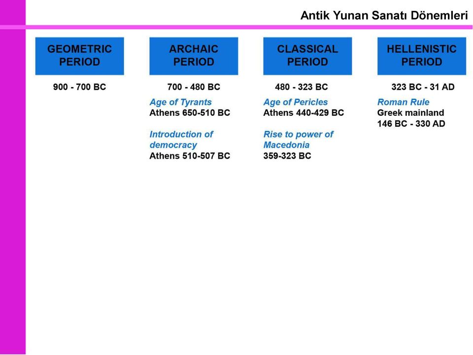 Sanatı