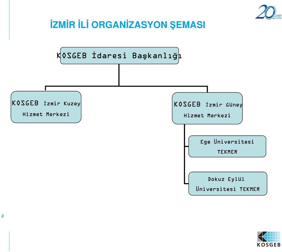 Merkezi KOSGEB KOSGEB Đzmir Güney Hizmet Merkezi