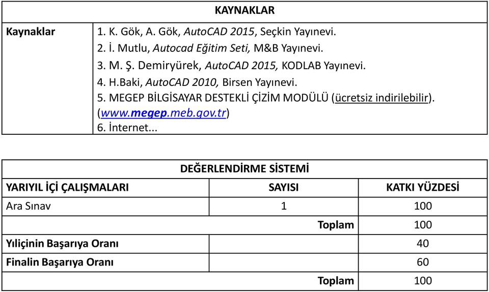 MEGEP BİLGİSAYAR DESTEKLİ ÇİZİM MODÜLÜ (ücretsiz indirilebilir). (www.megep.meb.gov.tr) 6. İnternet.