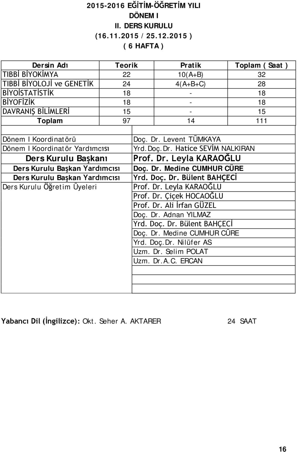 97 14 111 Dönem I Koordinatörü Dönem I Koordinatör Yardımcısı Ders Kurulu Başkanı Ders Kurulu Başkan Yardımcısı Ders Kurulu Başkan Yardımcısı Ders Kurulu Öğretim Üyeleri Doç. Dr. Levent TÜMKAYA Yrd.