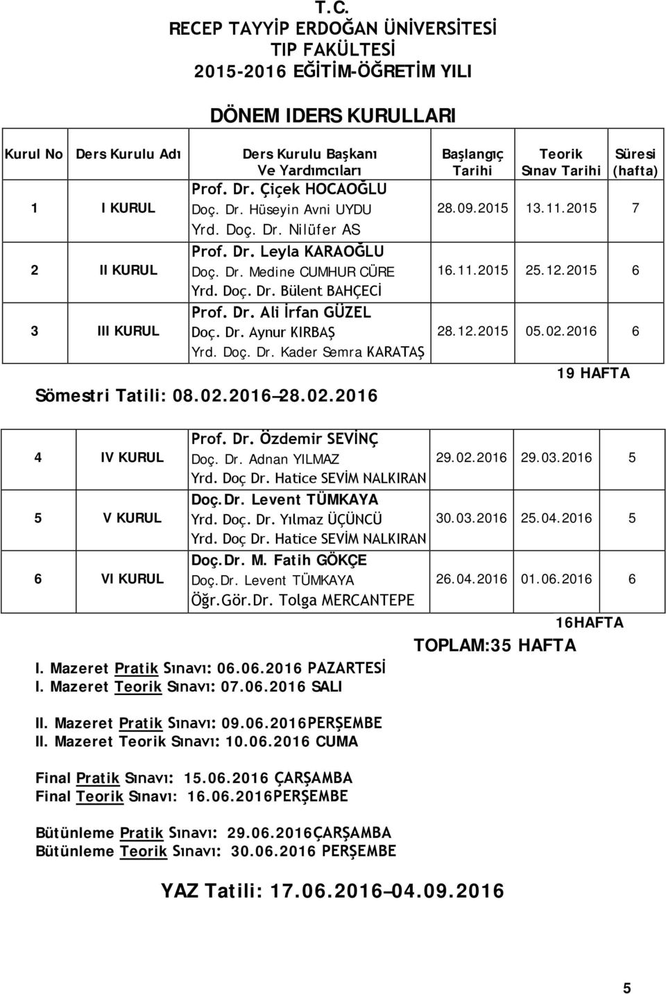 Doç. Dr. Kader Semra KARATAŞ Sömestri Tatili: 08.02.2016 28.02.2016 Başlangıç Tarihi Teorik Sınav Tarihi Süresi (hafta) 28.09.2015 13.11.2015 7 16.11.2015 25.12.2015 6 28.12.2015 05.02.2016 6 19 HAFTA 4 IV KURUL 5 V KURUL 6 VI KURUL Prof.