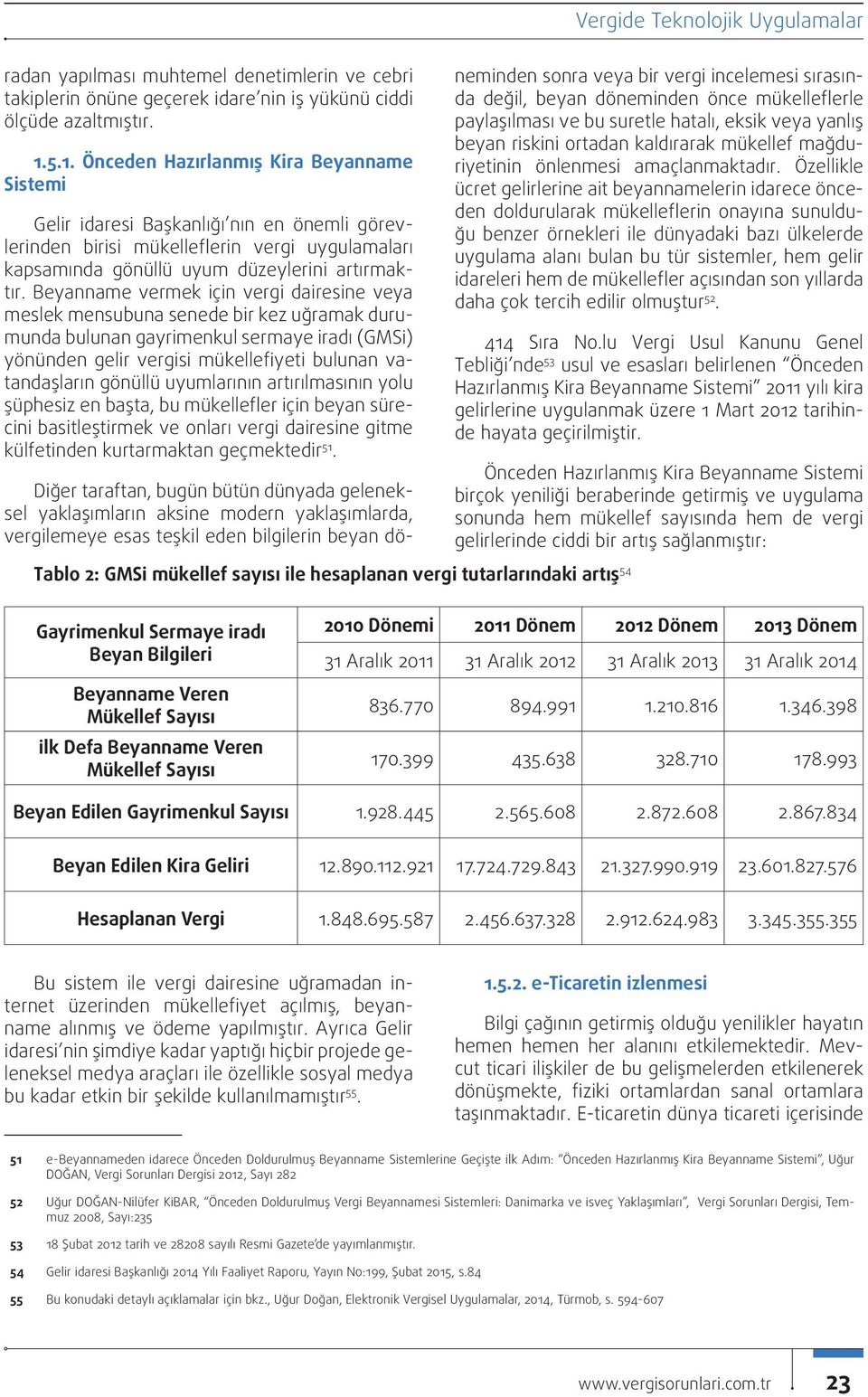 Beyanname vermek için vergi dairesine veya meslek mensubuna senede bir kez uğramak durumunda bulunan gayrimenkul sermaye iradı (GMSİ) yönünden gelir vergisi mükellefiyeti bulunan vatandaşların