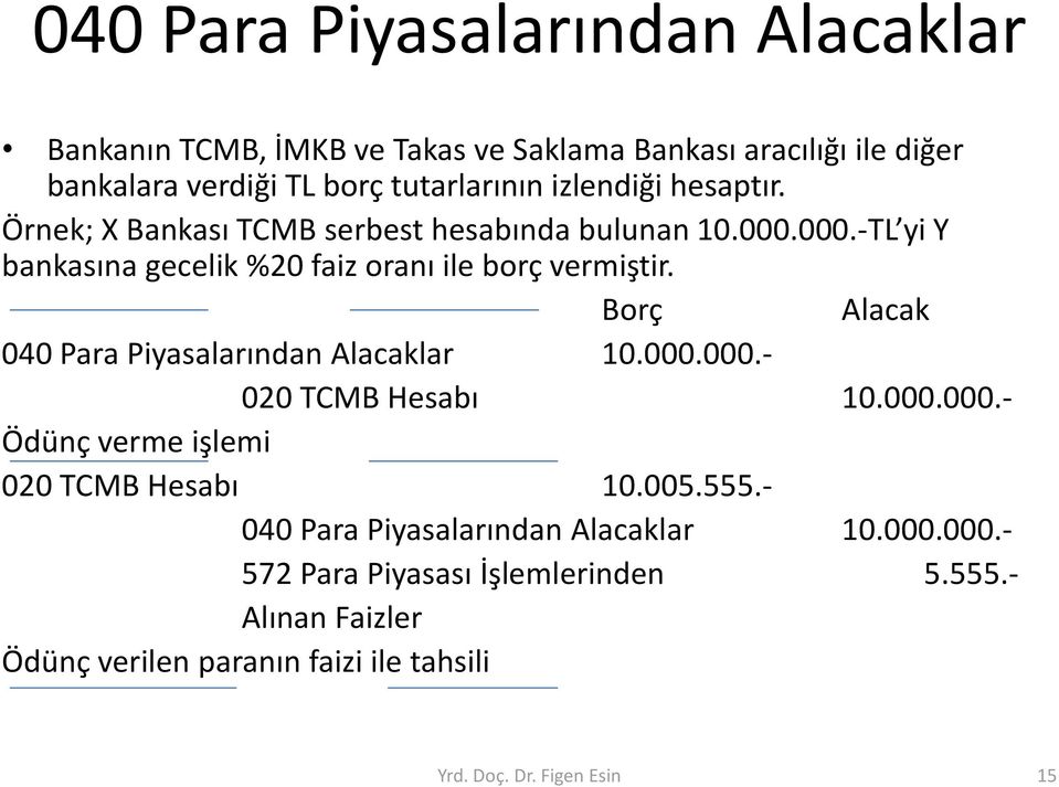 Borç Alacak 040 Para Piyasalarından Alacaklar 10.000.000.- 020 TCMB Hesabı 10.000.000.- Ödünç verme işlemi 020 TCMB Hesabı 10.005.555.