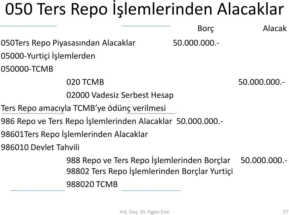 ödünç verilmesi 986 Repo ve Ters Repo İşlemlerinden Alacaklar 50.000.