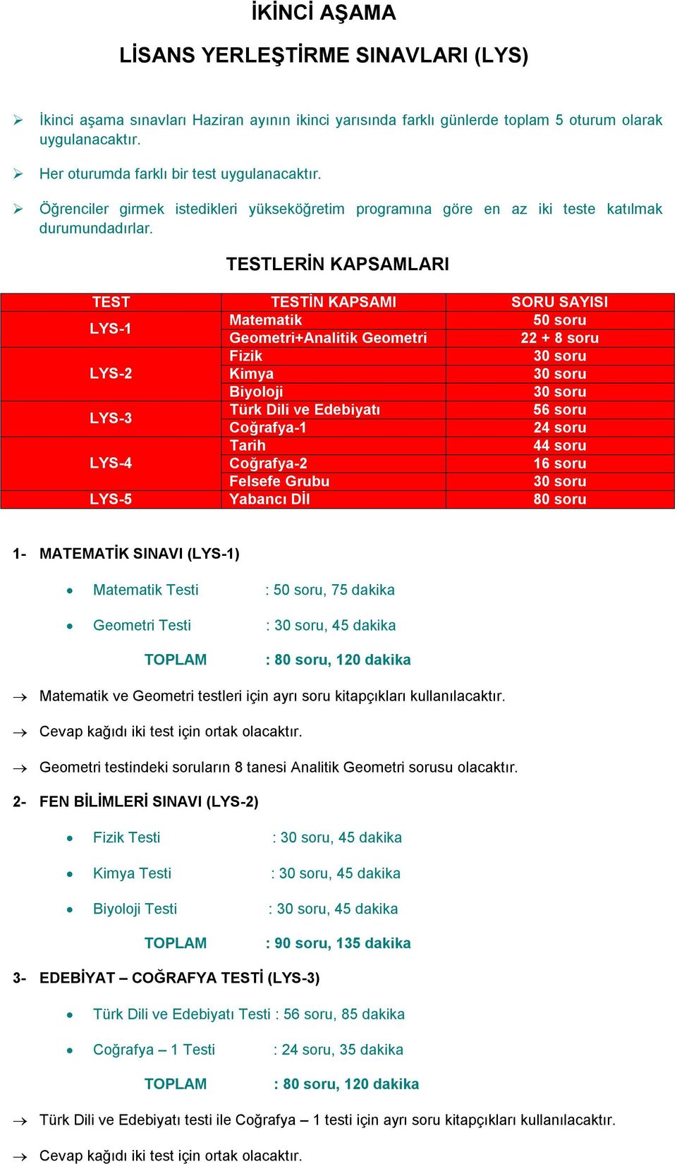 TESTLERİN KAPSAMLARI TEST TESTİN KAPSAMI SORU SAYISI LYS-1 Matematik 50 soru Geometri+Analitik Geometri 22 + 8 soru Fizik LYS-2 Kimya Biyoloji LYS-3 Türk Dili ve Edebiyatı 56 soru Coğrafya-1 24 soru