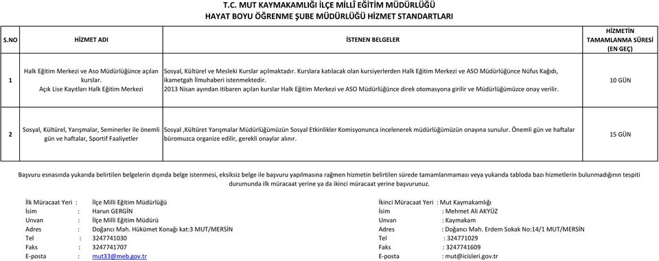 10 GÜN Açık Lise Kayıtları Halk Eğitim Merkezi 2013 Nisan ayından itibaren açılan kurslar Halk Eğitim Merkezi ve ASO Müdürlüğünce direk otomasyona girilir ve Müdürlüğümüzce onay verilir.