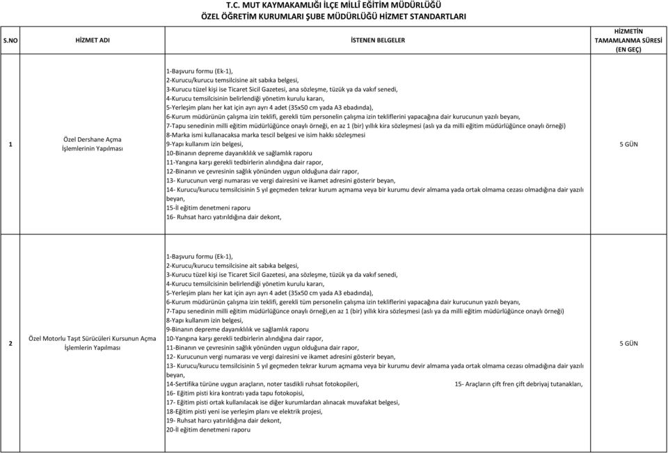 13- Kurucunun vergi numarası ve vergi dairesini ve ikamet adresini gösterir 15-İl eğitim denetmeni raporu 16- Ruhsat harcı yatırıldığına dair dekont, 2 1-Başvuru formu (Ek-1), 7-Tapu senedinin milli